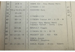 CHARBONS PSX 18390 POUR DEMARREUR PARIS RHONE...POUR TRACTION 11CV ...